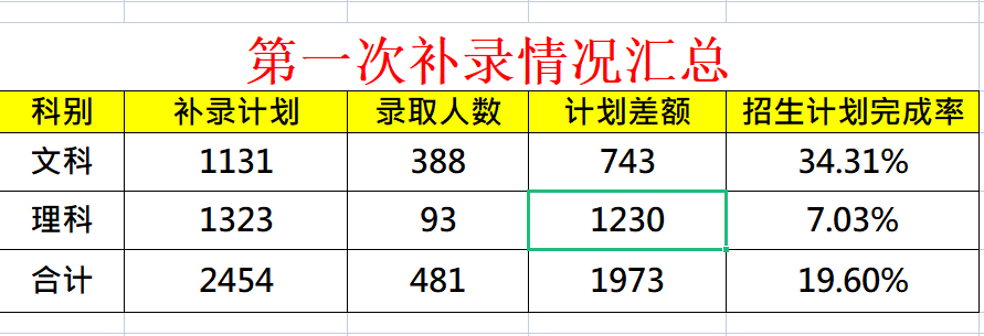 四川大学历史学排名_四川历史系大学排名_四川大学历史系