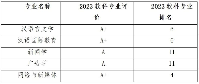 四川大学历史系_四川历史系大学排名_四川哪个大学历史系好