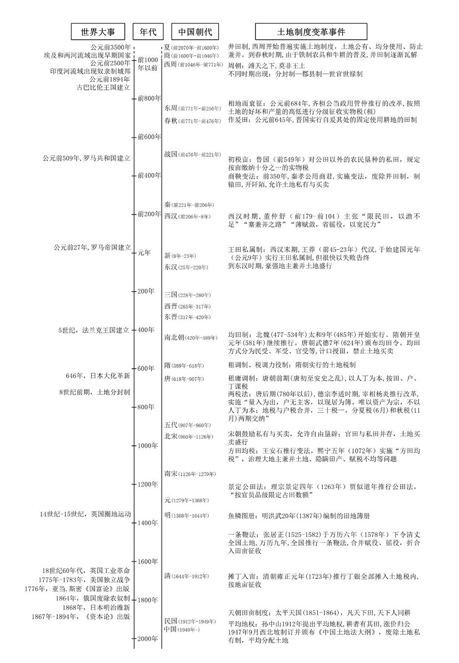 朱道林：土地科学探索的历史脉络与理论逻辑