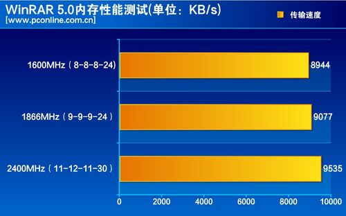 测试成绩对比