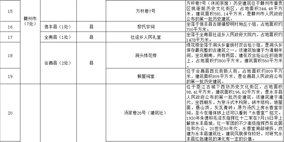 街区文昌历史文化里有哪些人_文昌里历史文化街区_街区文昌历史文化里有什么