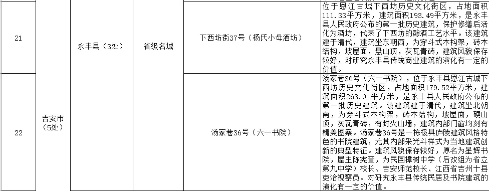 街区文昌历史文化里有什么_街区文昌历史文化里有哪些人_文昌里历史文化街区