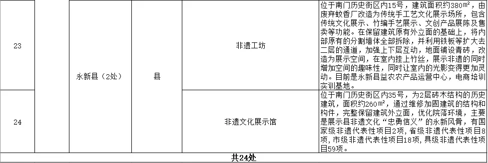 街区文昌历史文化里有哪些人_文昌里历史文化街区_街区文昌历史文化里有什么