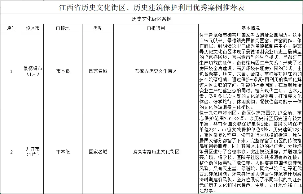 街区文昌历史文化里有什么_文昌里历史文化街区_街区文昌历史文化里有哪些人