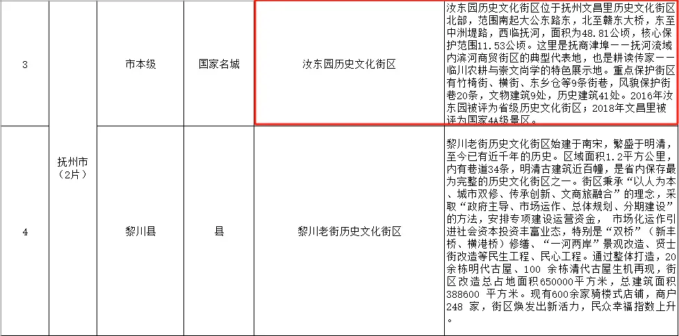 街区文昌历史文化里有哪些人_文昌里历史文化街区_街区文昌历史文化里有什么