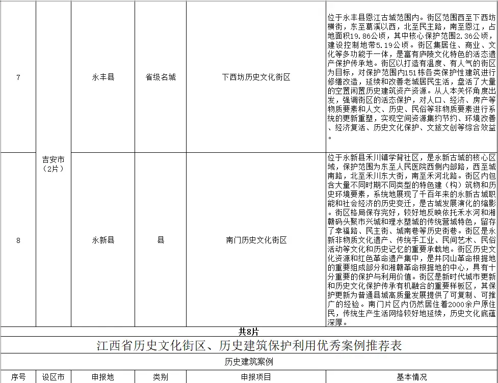 街区文昌历史文化里有哪些人_街区文昌历史文化里有什么_文昌里历史文化街区