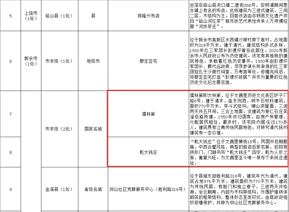 街区文昌历史文化里有什么_文昌里历史文化街区_街区文昌历史文化里有哪些人