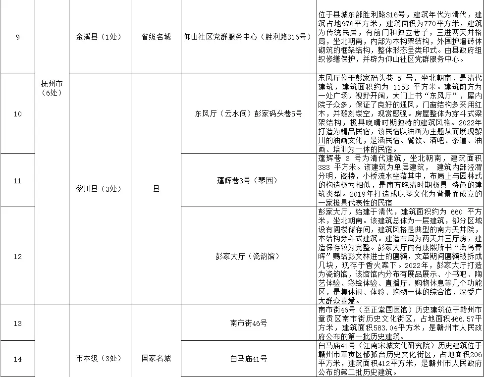 街区文昌历史文化里有哪些人_街区文昌历史文化里有什么_文昌里历史文化街区