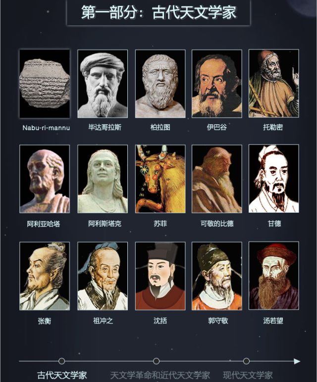 人类探索宇宙的历史人物_宇宙探索人类历史多少年_人类探索宇宙历史