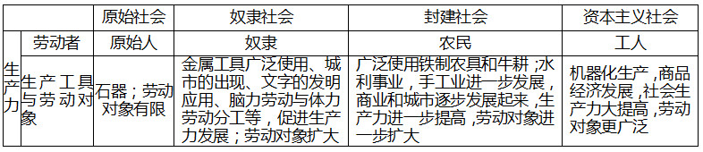 原始社会进化史_原始社会的演进_原始社会演变