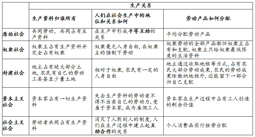 原始社会进化史_原始社会的演进_原始社会演变