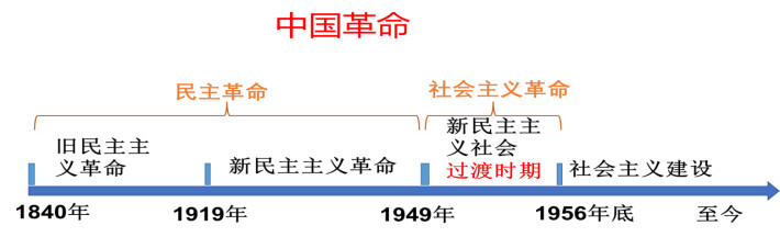 原始社会演变_原始社会进化史_原始社会的演进