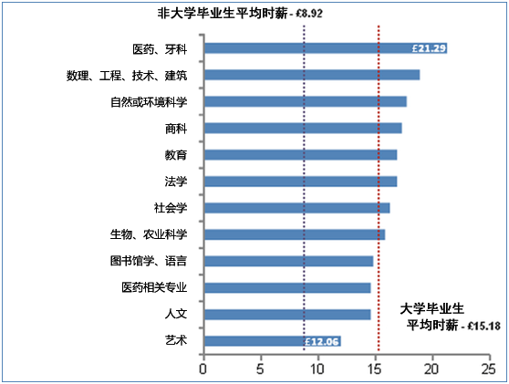 文史哲就业_文史哲专业包括哪些_文史哲就业难