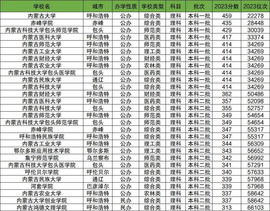 内蒙古文史馆_内蒙古文史_内蒙古文史基础考什么