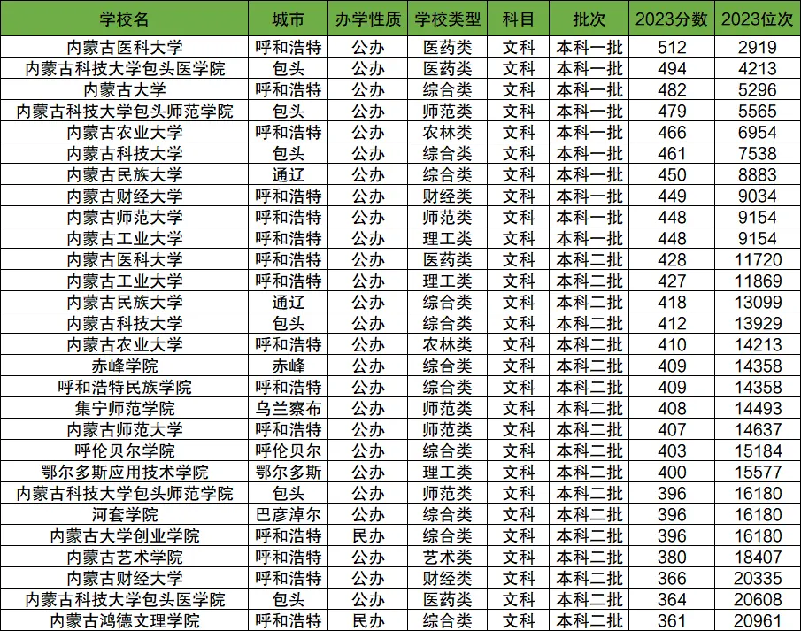 内蒙古文史_内蒙古文史基础考什么_内蒙古文史馆