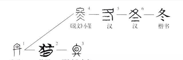 家长国学堂｜汉字文化｜冬