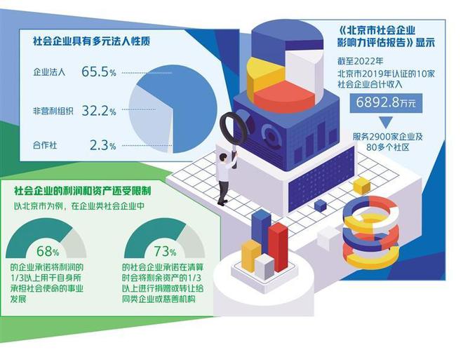 社会效益有哪些方面_效益社会方面有哪些_社会效益凸显