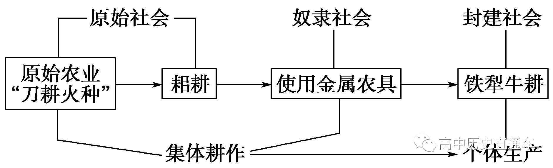 春秋战国的社会性质是什么_战国春秋社会是什么朝代_春秋战国是什么社会