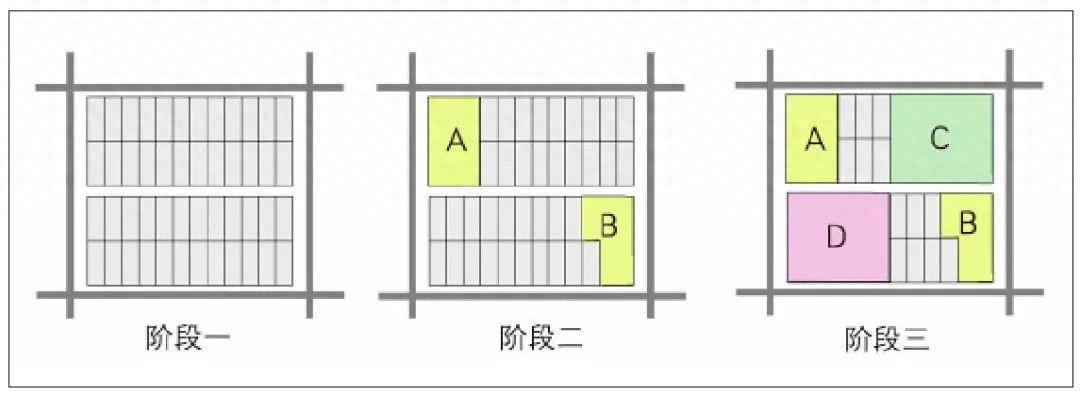 第186期｜【成果分享】形态分区理念及在中国旧城地区的应用