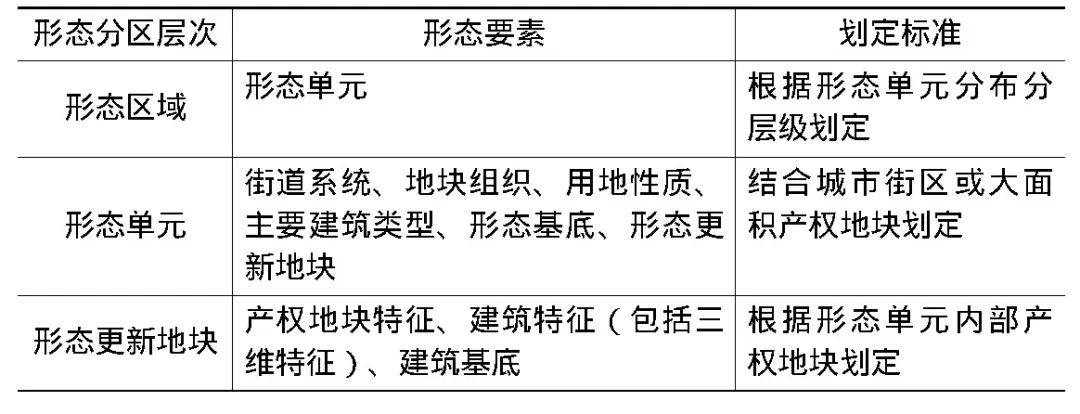 历史街区现状_历史街区概念_历史街区研究