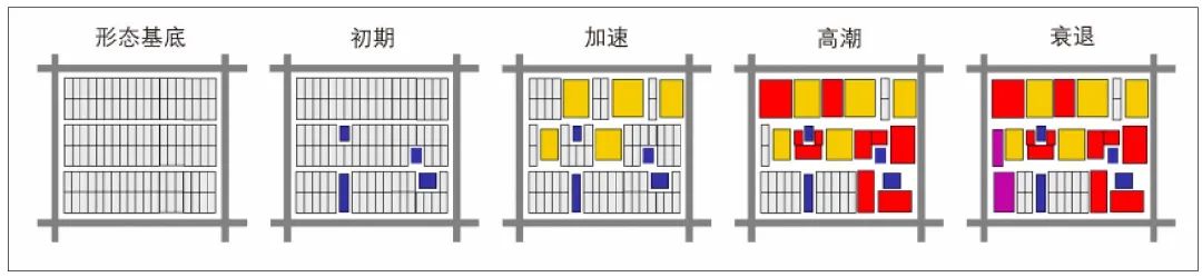 历史街区现状_历史街区研究_历史街区概念