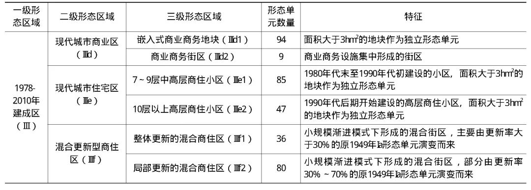 历史街区概念_历史街区研究_历史街区现状