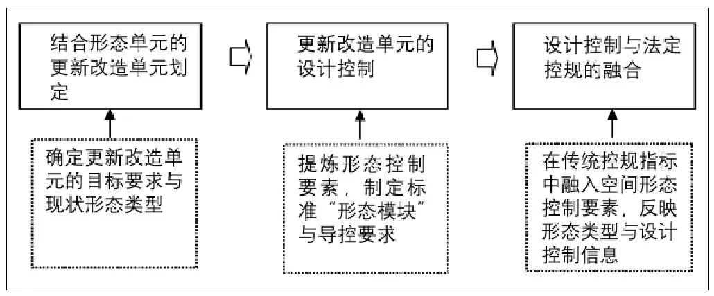 历史街区概念_历史街区现状_历史街区研究