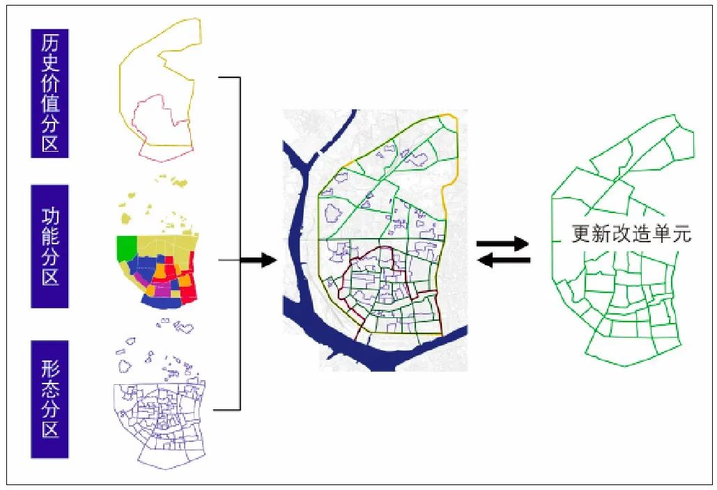 历史街区概念_历史街区研究_历史街区现状