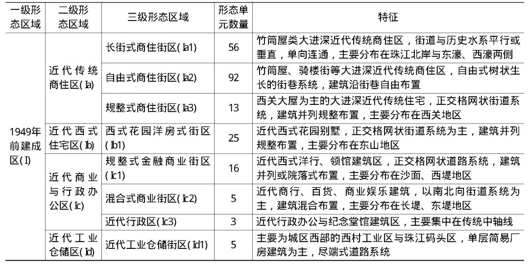 历史街区概念_历史街区研究_历史街区现状