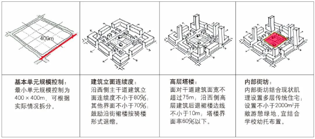 历史街区研究_历史街区概念_历史街区现状