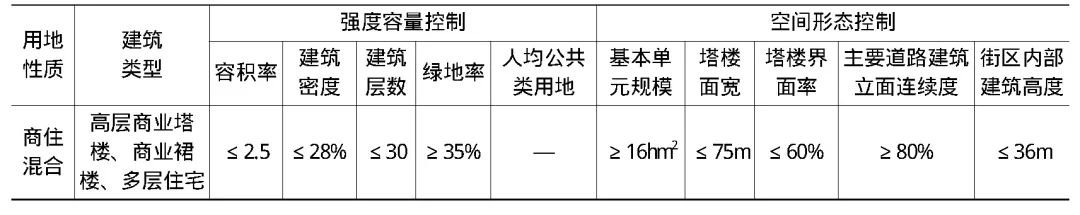 历史街区研究_历史街区概念_历史街区现状