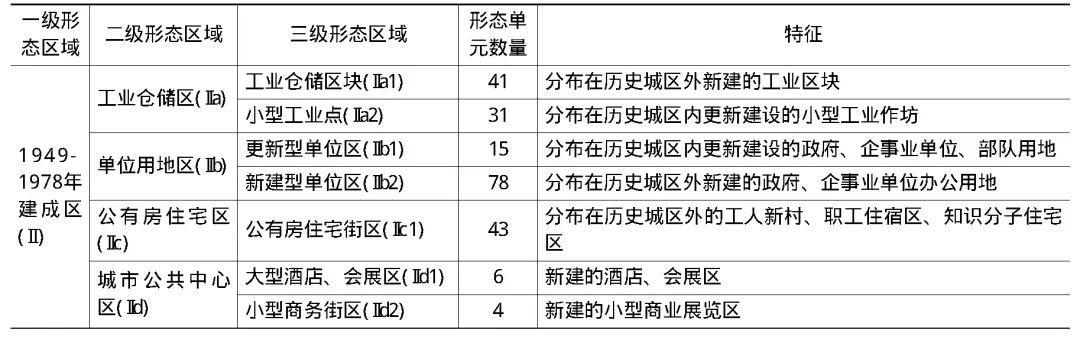 历史街区研究_历史街区概念_历史街区现状