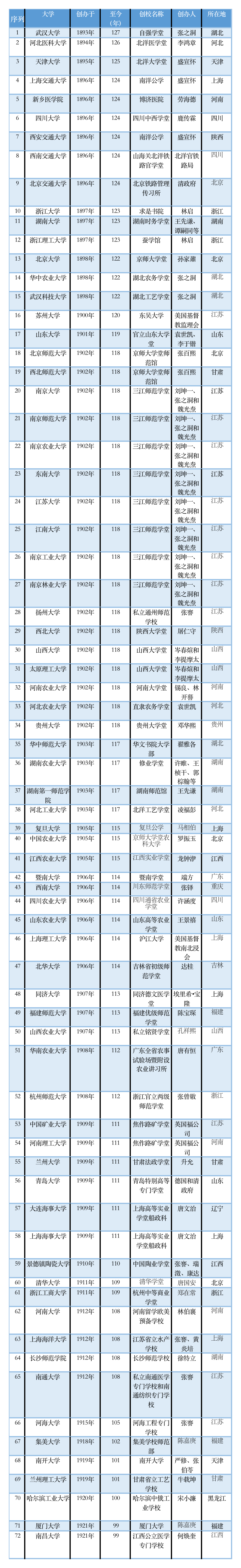 中国学校_学校中国共青团是什么意思_学校中国人寿学生保险怎么理赔