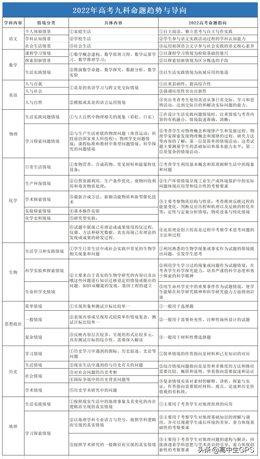 文史类题库_文史题库大全_文史类题目及答案