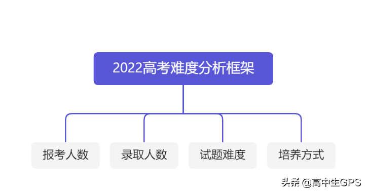 文史类题库_文史类题目及答案_文史题库大全