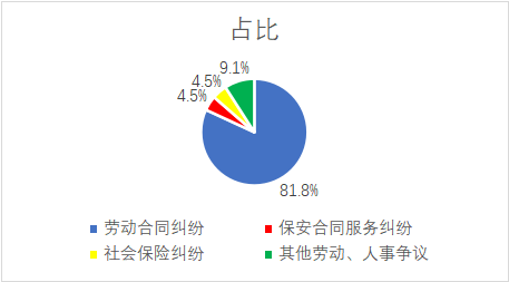 员工自愿弃保，离职后补偿金和社保纠纷如何处理？