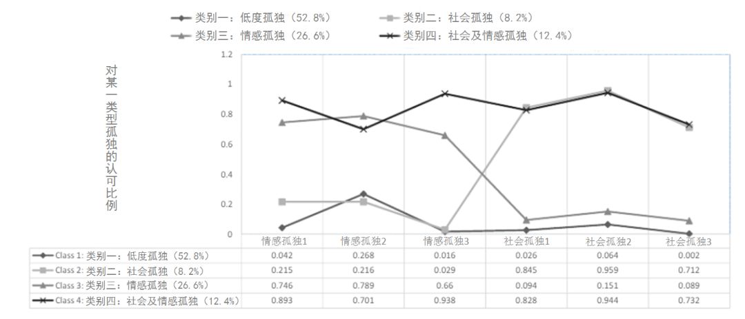 孤独分为四种类型，你是哪种？