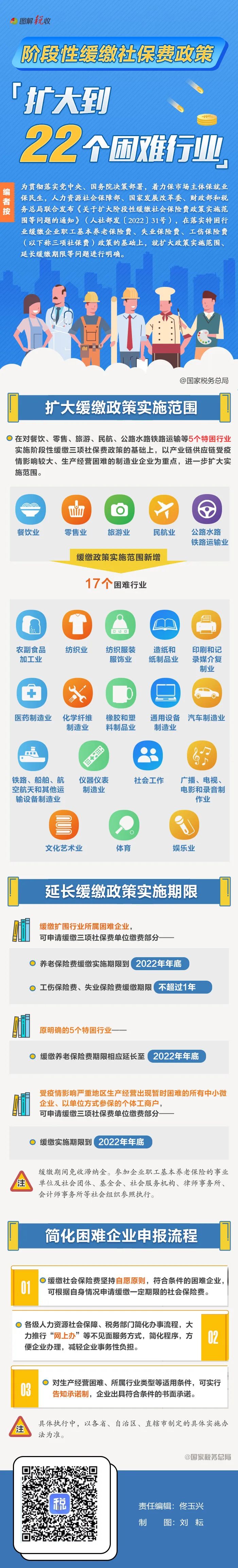 厦门市人力资源和社会保障局 国家税务总局厦门市税务局关于扩大阶段性缓缴社会保险费政策实施范围具体经办事项的通知