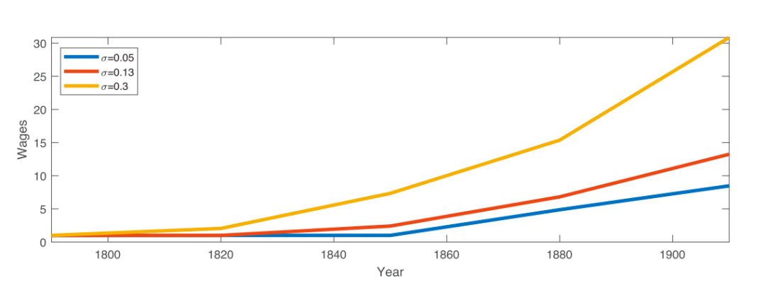 为革命而研究历史_中国革命史研究_研究革命的意义