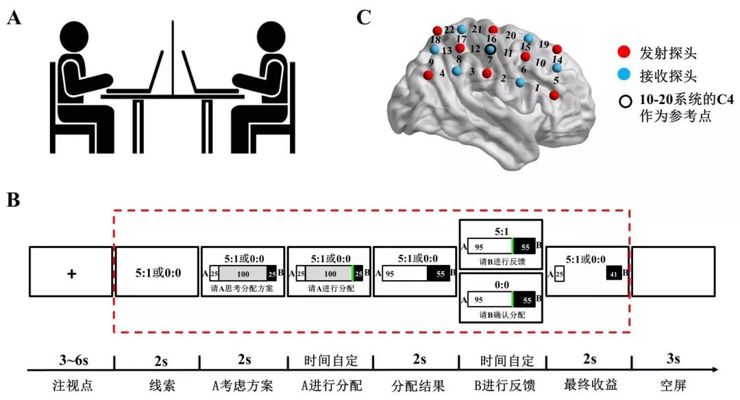 社会形成的关键是什么_形成社会的基本条件_社会是如何形成的