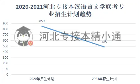 文史类专业推荐_热门文史类专业大学排名_文史类热门专业