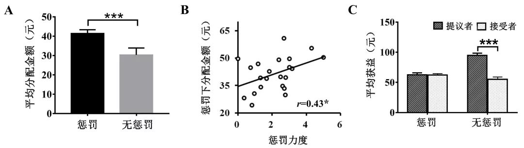 形成社会的基本条件_社会形成的基础_社会是如何形成的