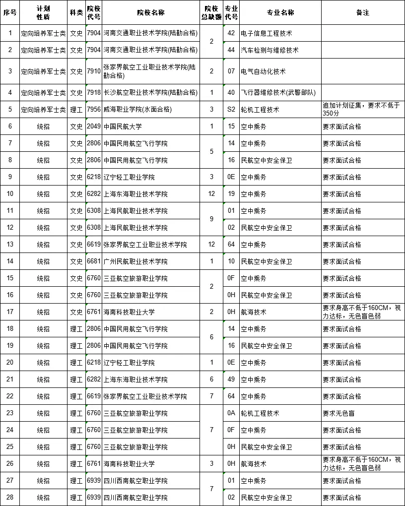 文史专科学校_文史专科学校排名_专科文史学校排名及专业