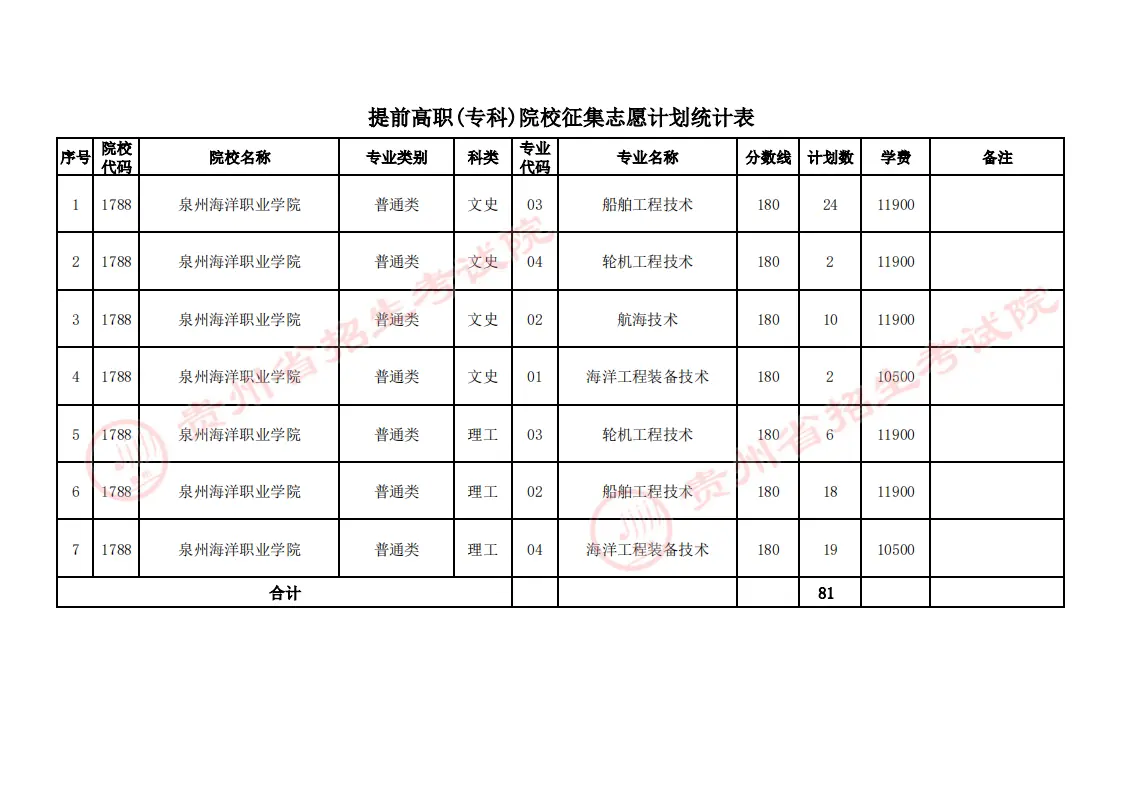 专科文史学校排名及专业_文史专科学校排名_文史专科学校