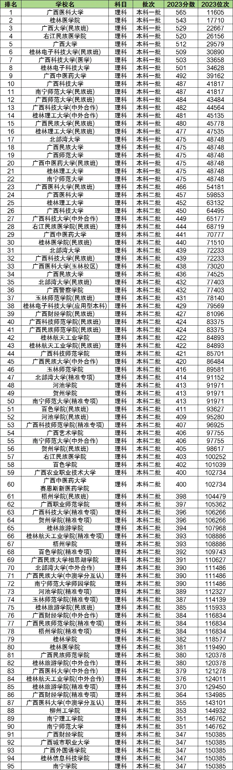 专科文史学校排名及专业_专科文史类学校_文史专科学校