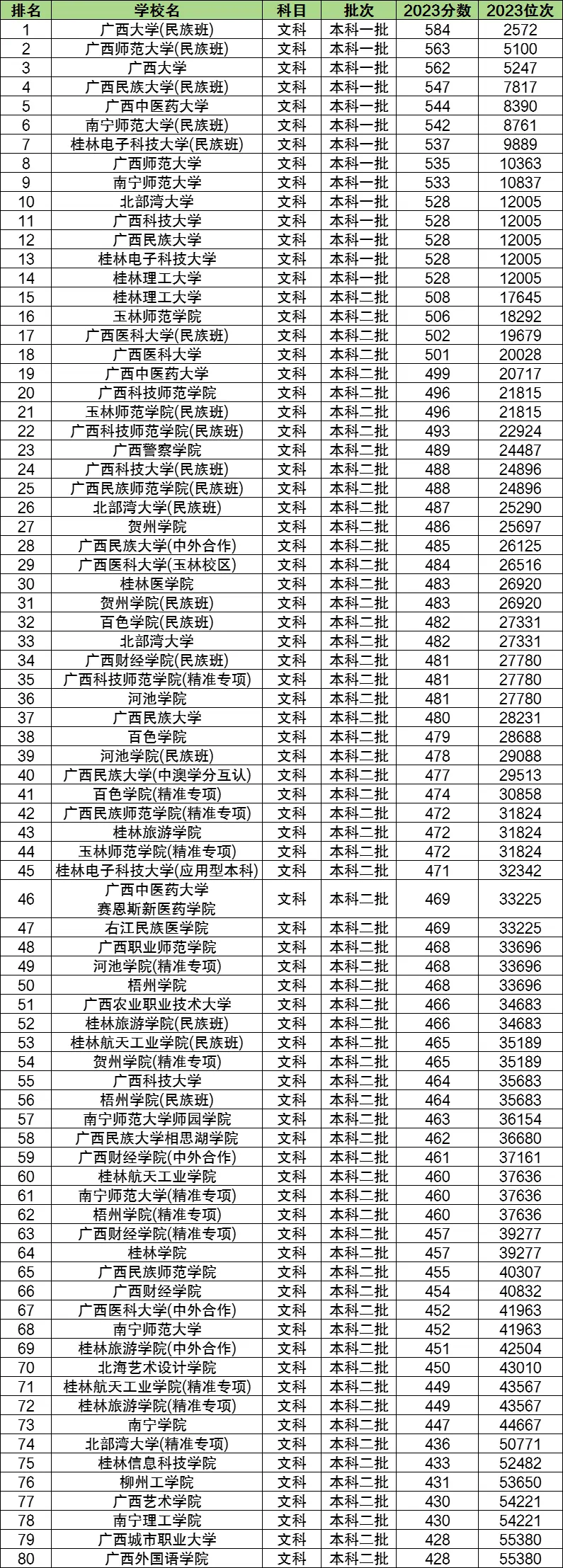 专科文史类学校_文史专科学校_专科文史学校排名及专业