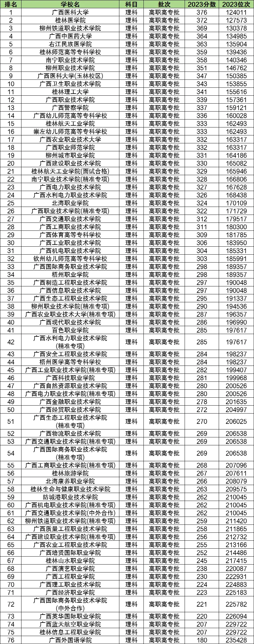 专科文史学校排名及专业_文史专科学校_专科文史类学校