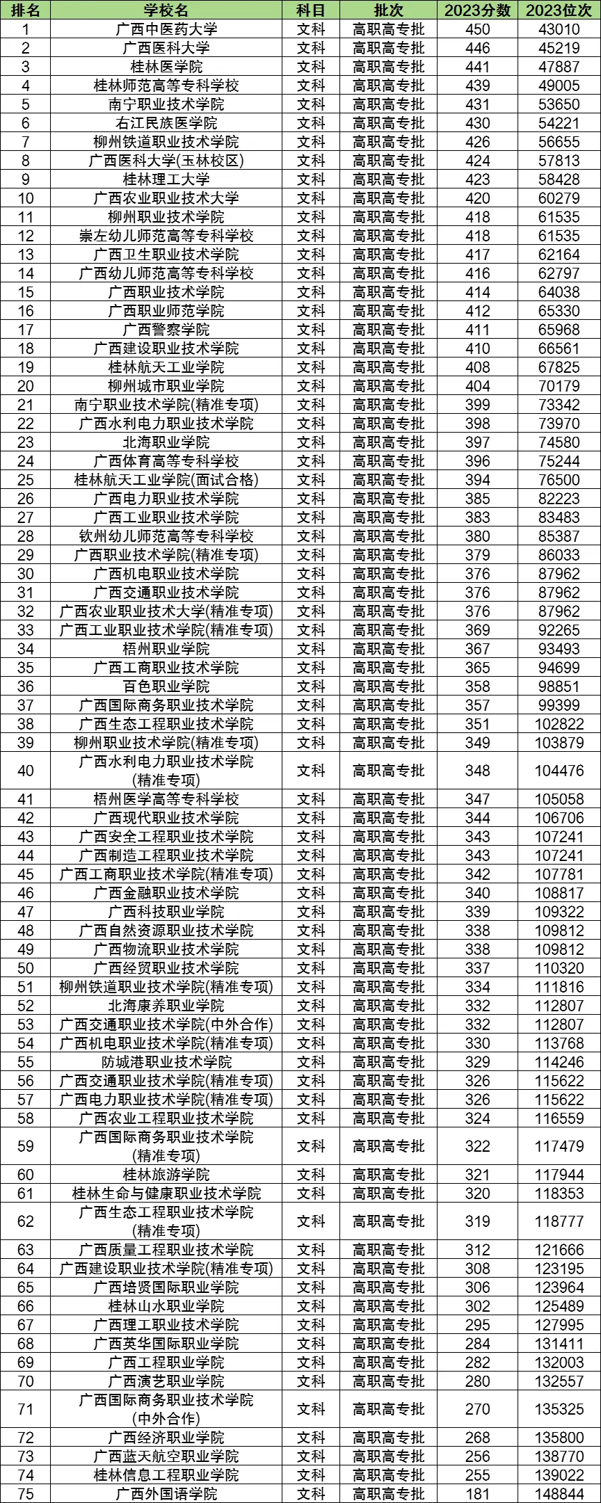文史专科学校_专科文史学校排名及专业_专科文史类学校