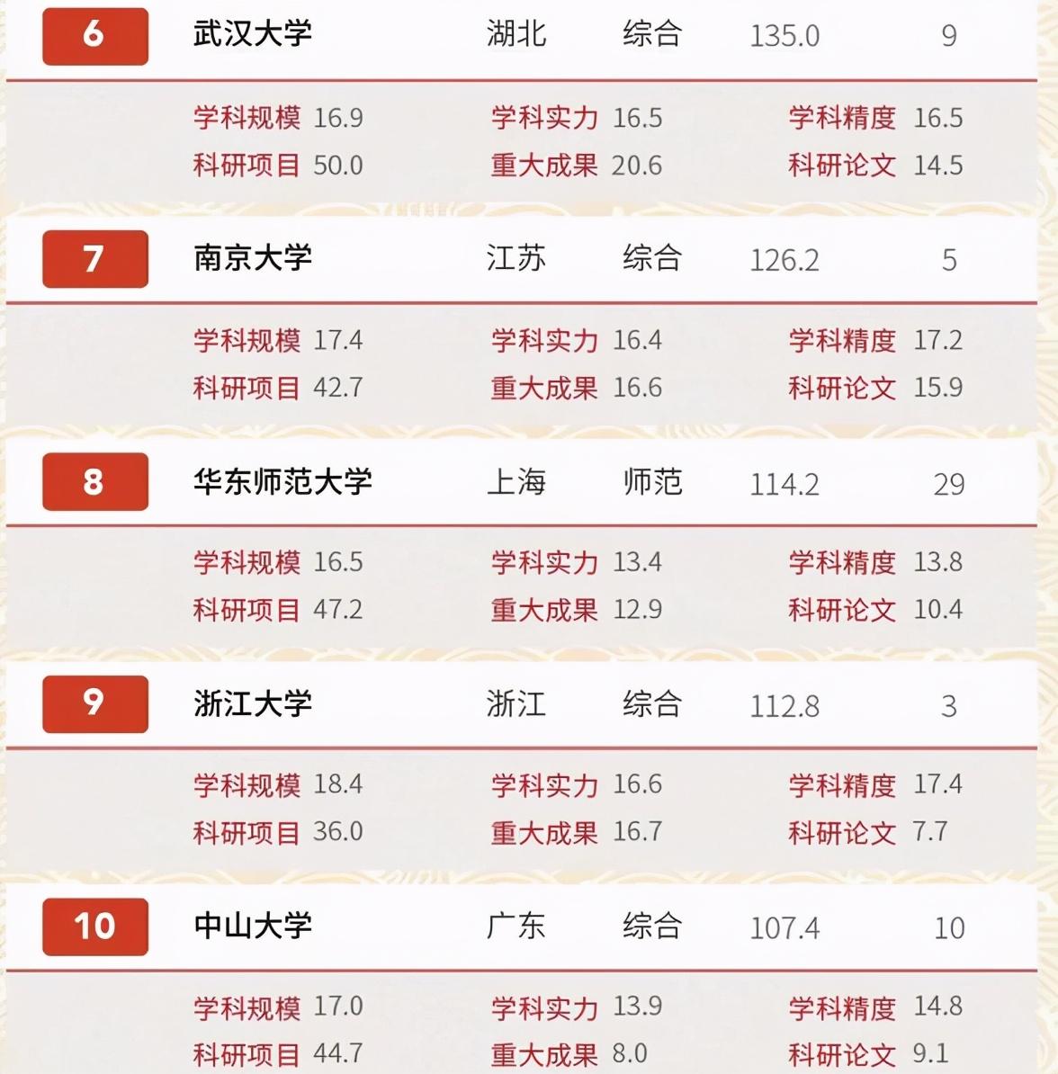 文史类大学排名_文史院校排行_2021文史类大学