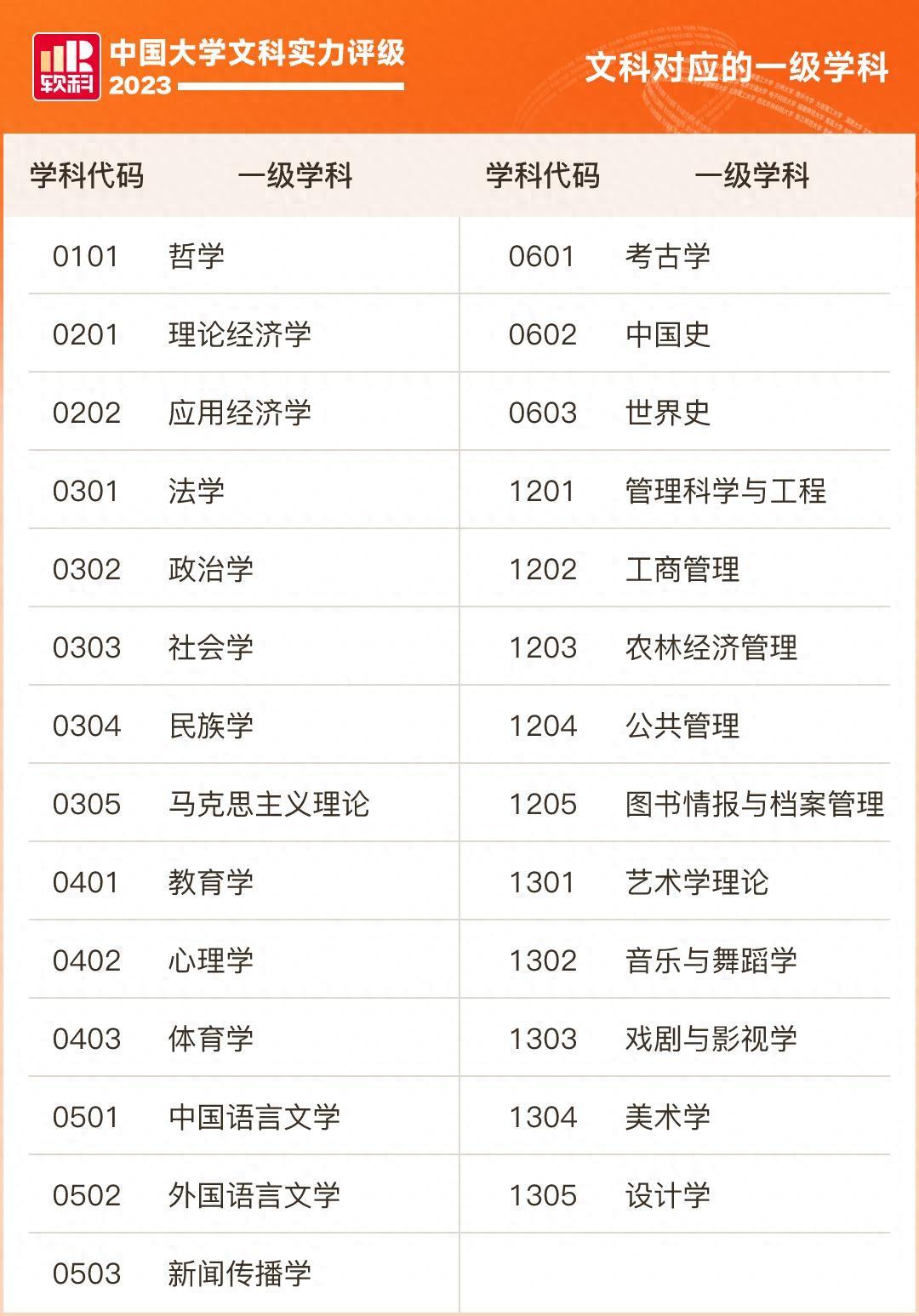 2021文史类大学_文史专业排名_文史类大学排名